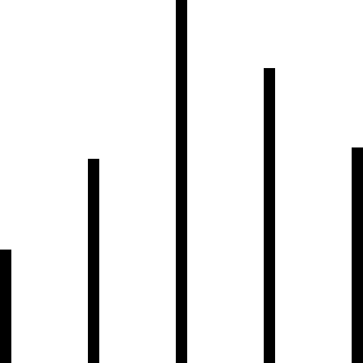 Bar chart